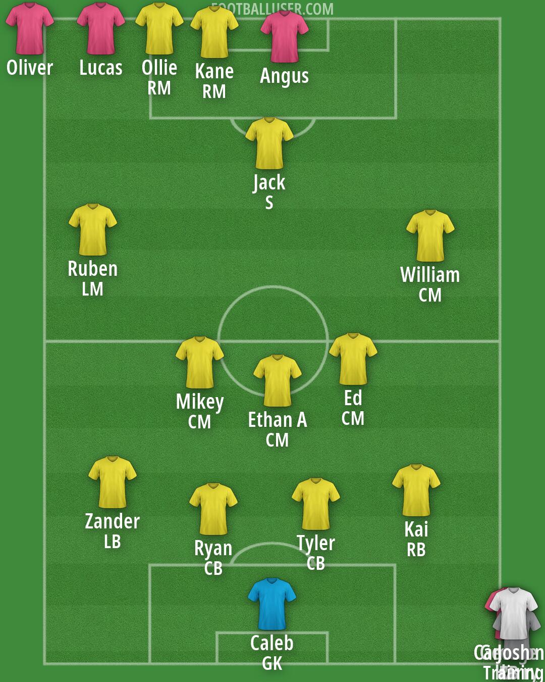 Custom Team Formation 2026