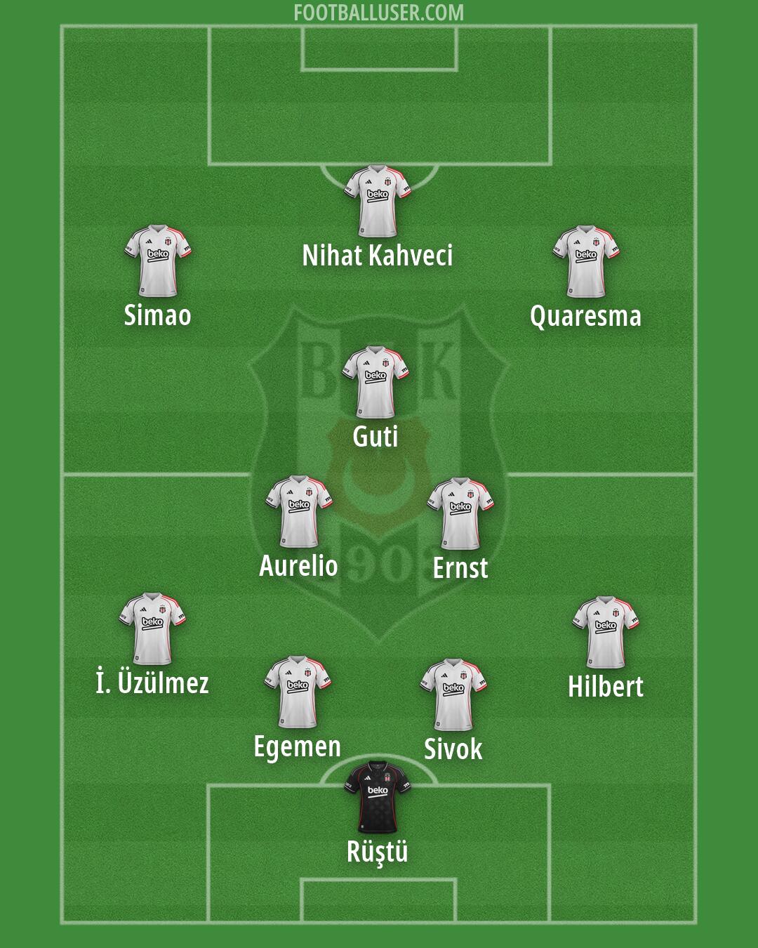 Besiktas Formation 2026