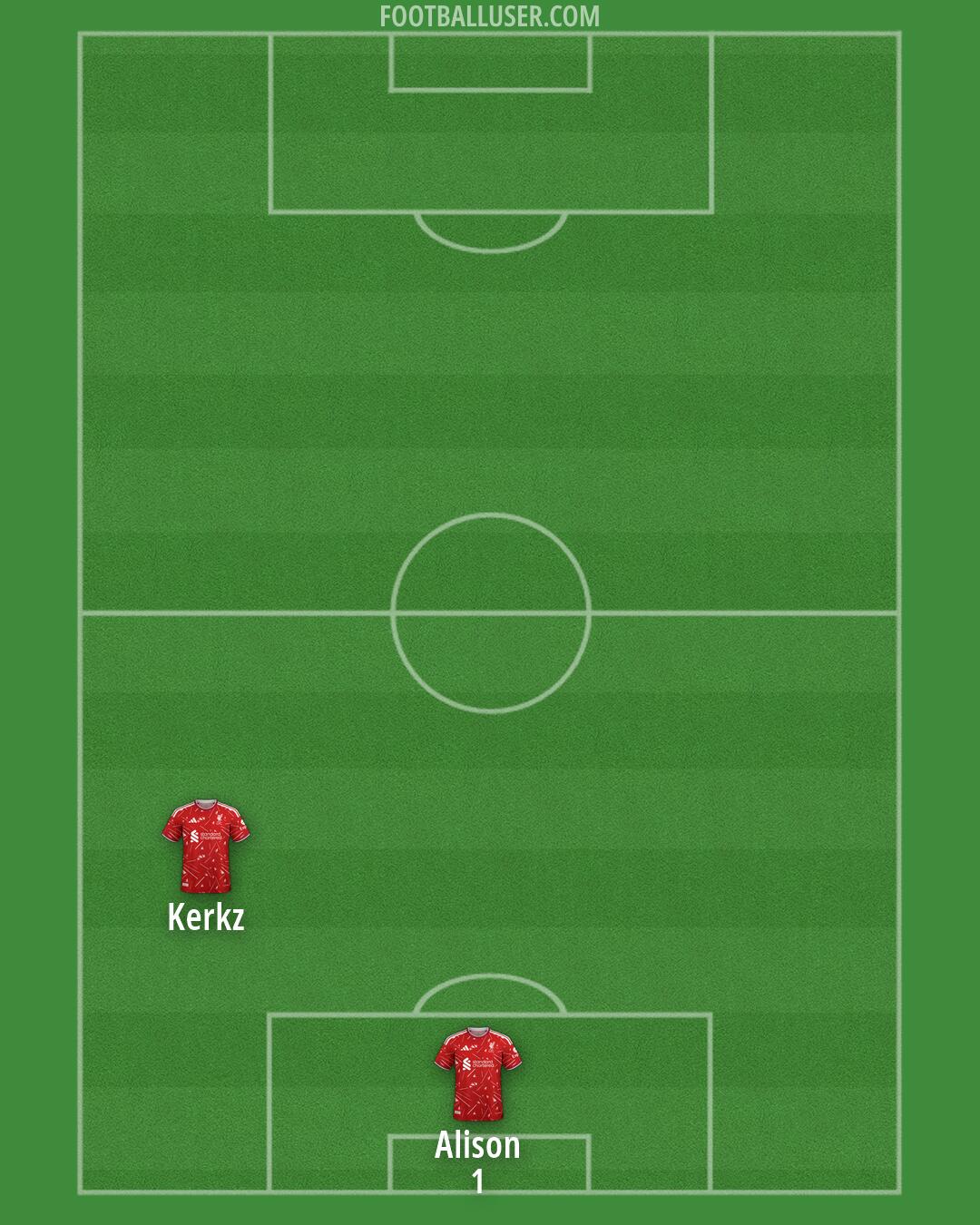 Liverpool Formation 2026