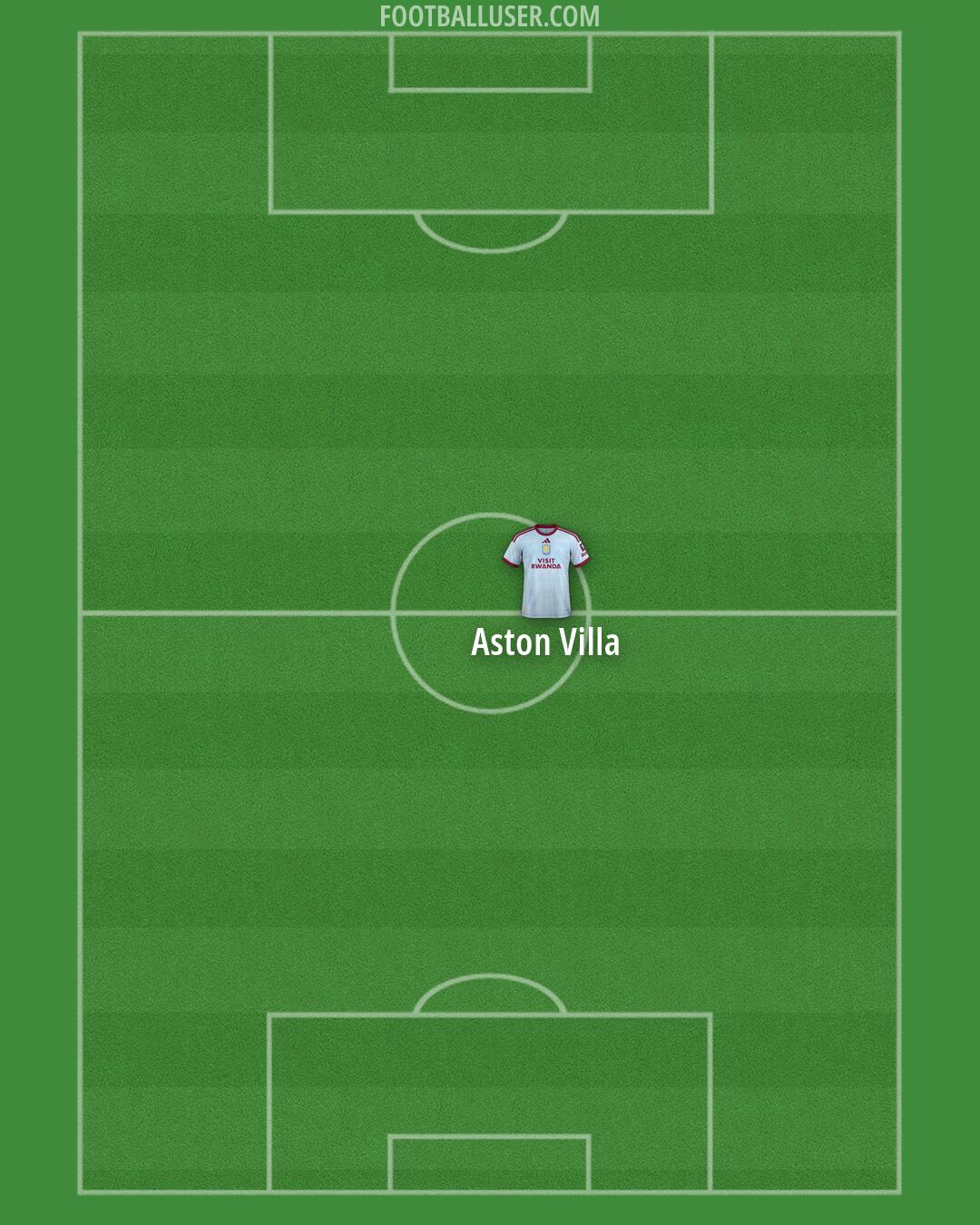 Aston Villa Formation 2026
