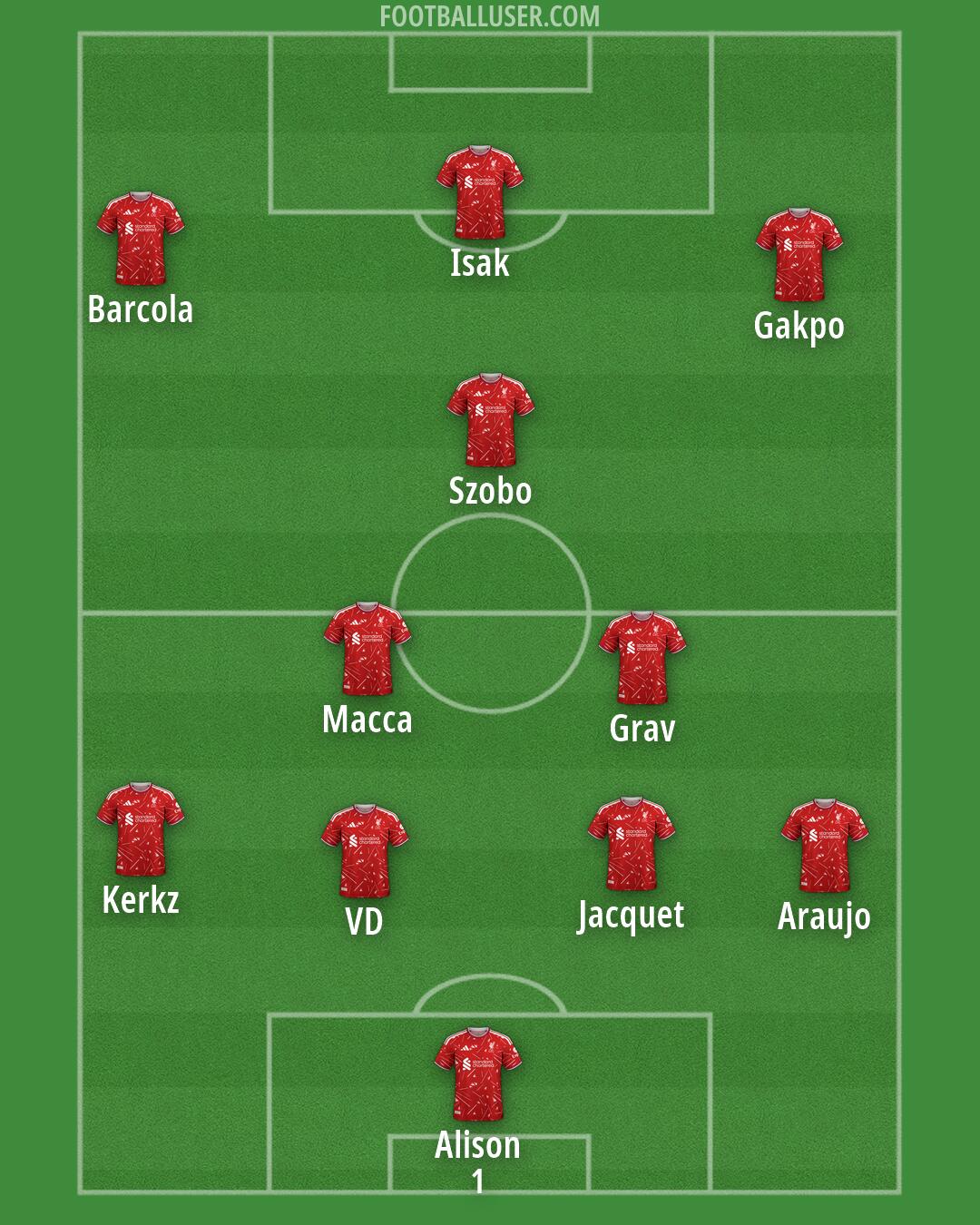 Liverpool Formation 2026