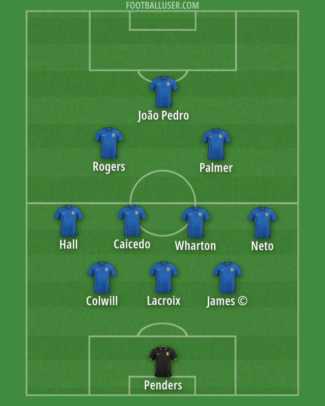 Chelsea Formation 2026