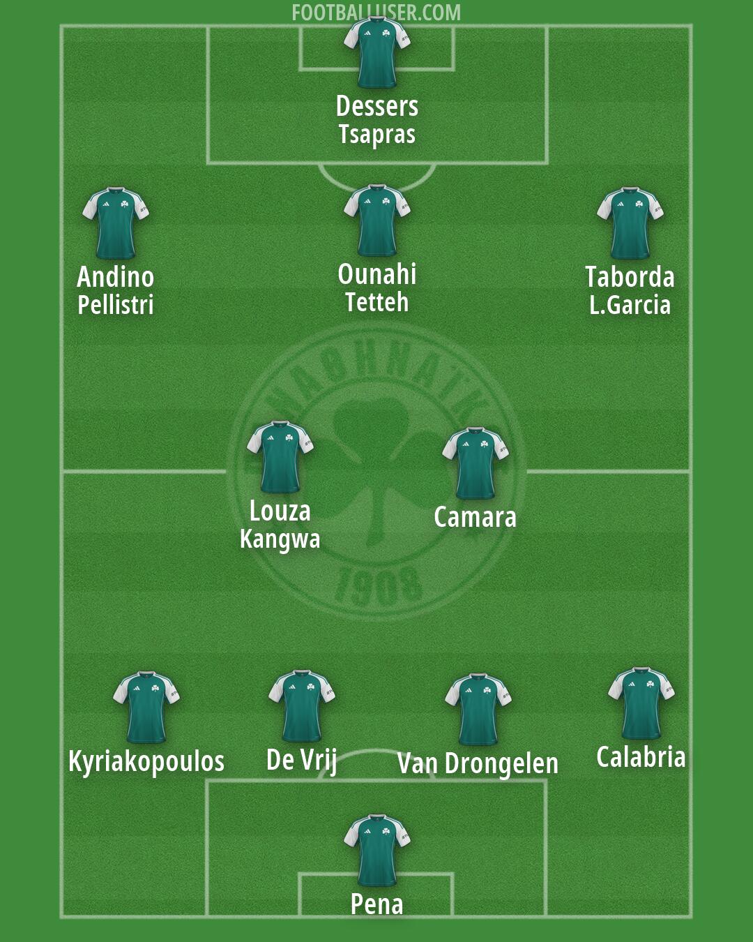 Panathinaikos Formation 2026