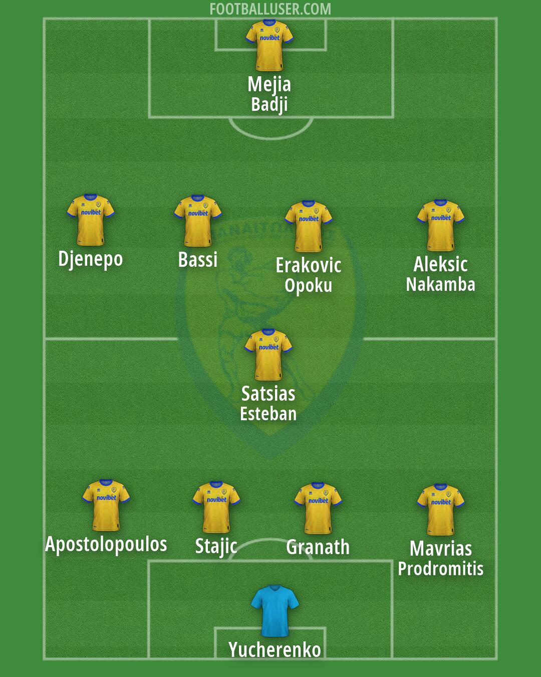 Panetolikos Formation 2026