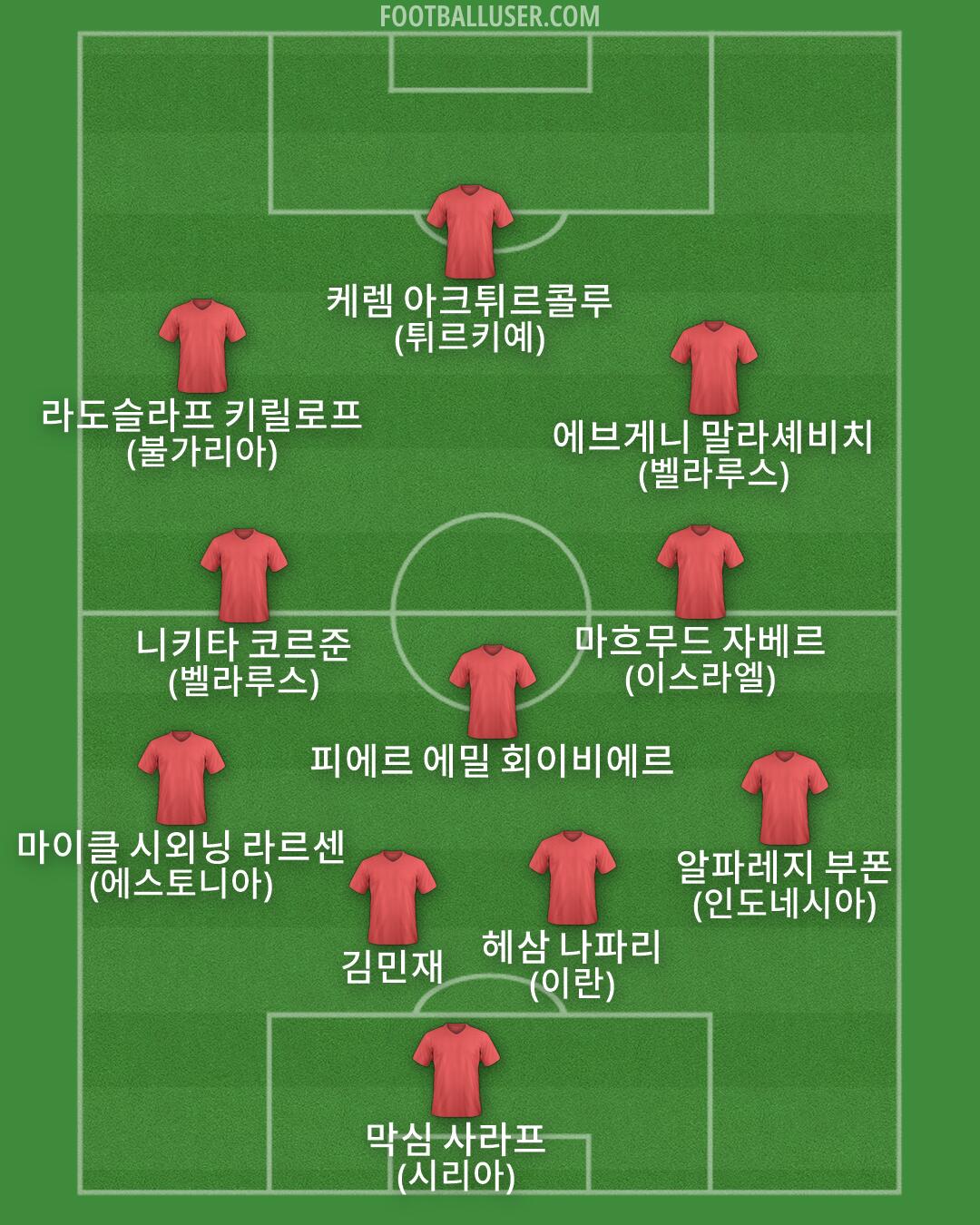 Custom Team Formation 2026