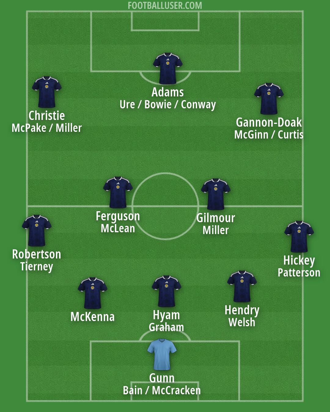 Scotland Formation 2026