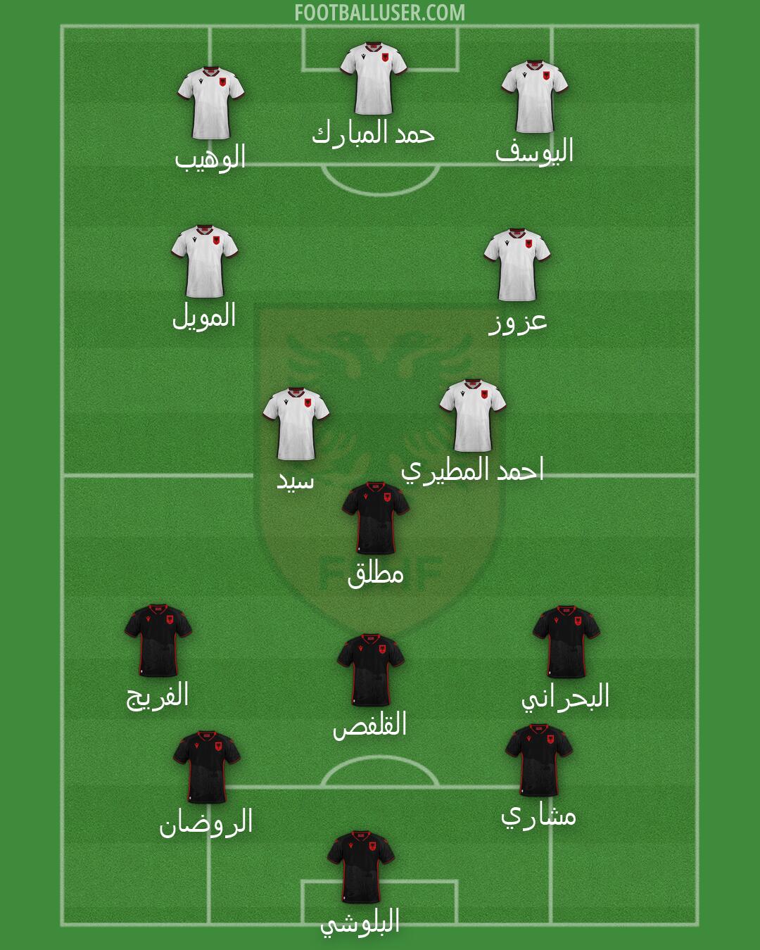 Albania Formation 2026