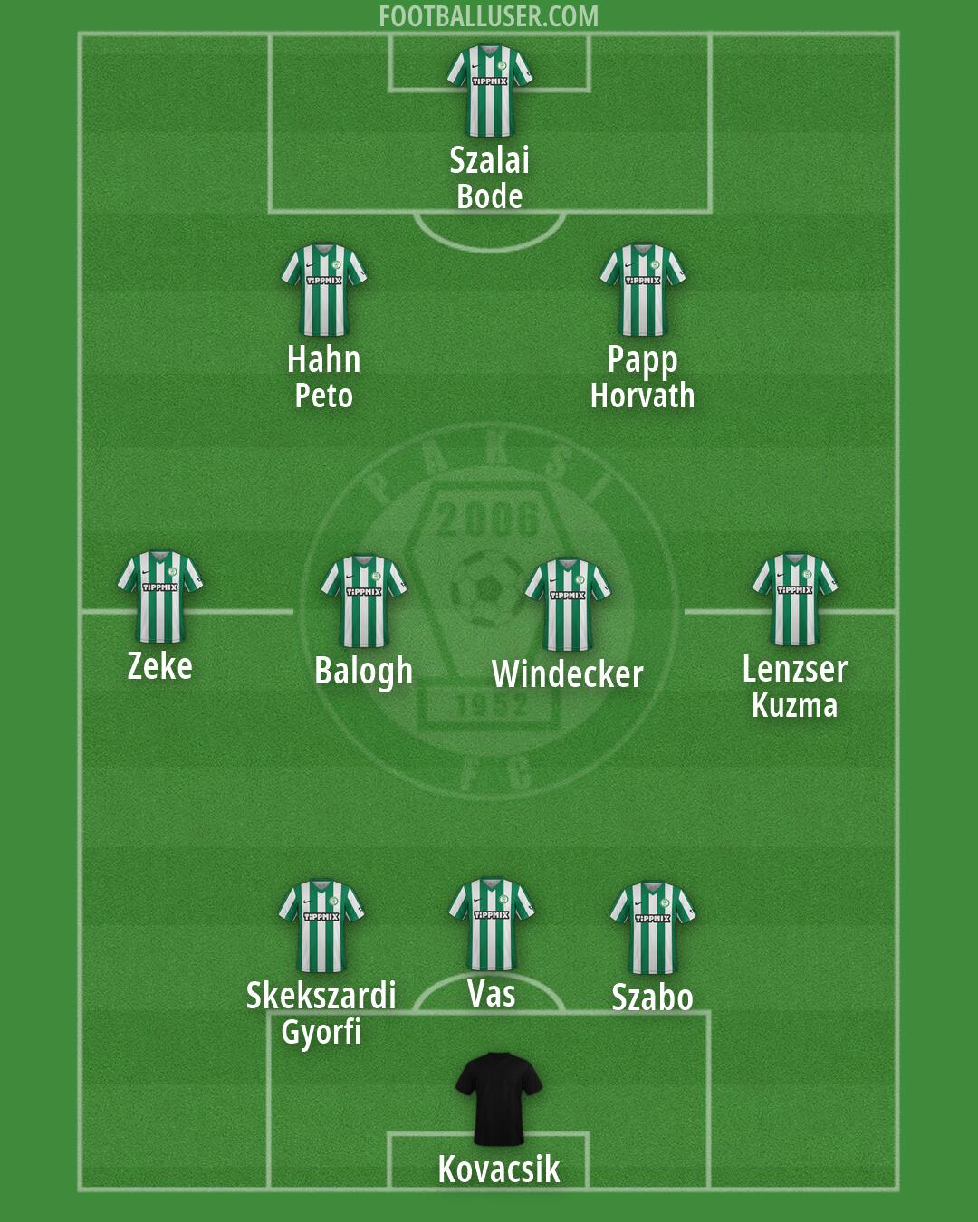 Paks Formation 2026