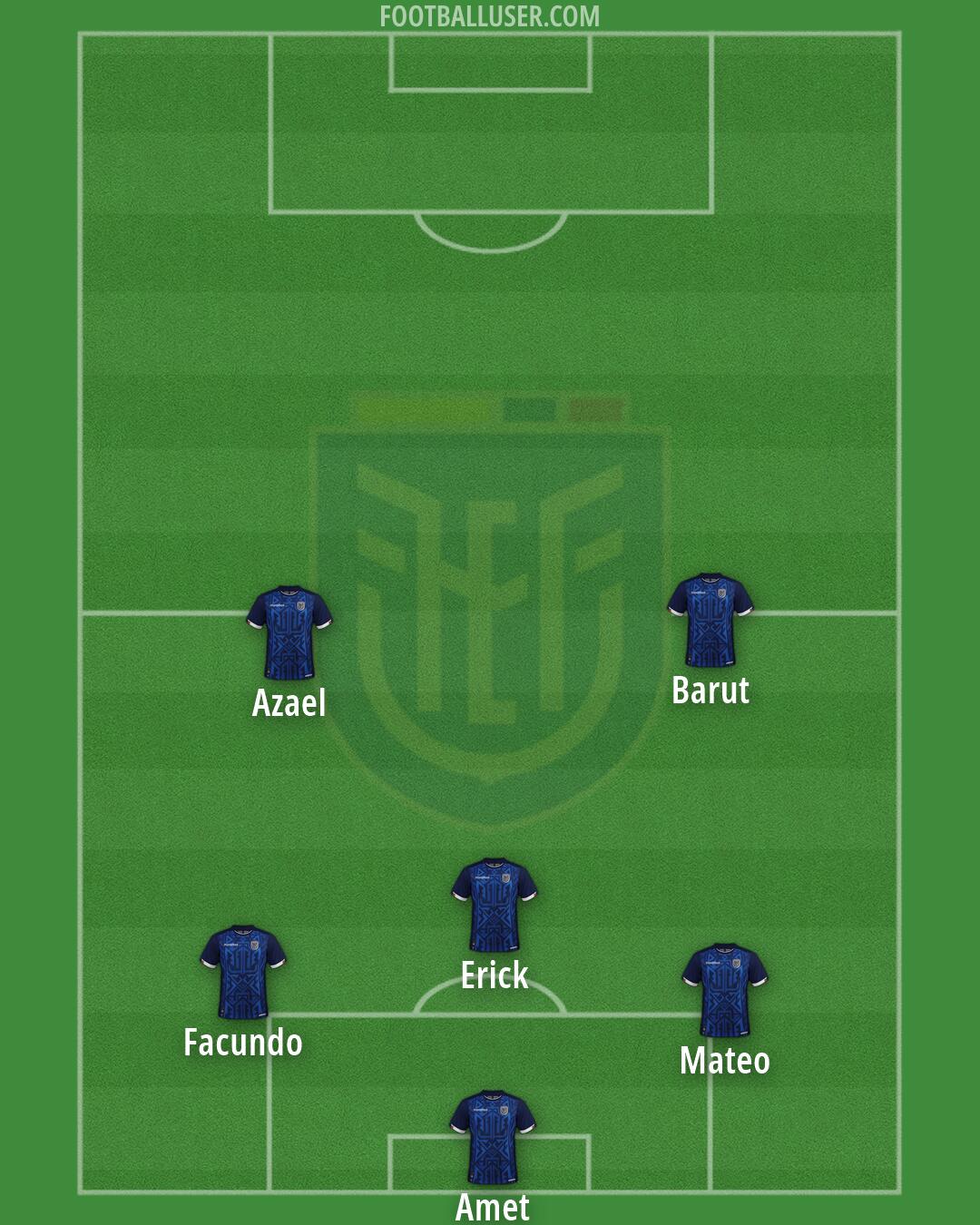 Ecuador Formation 2026