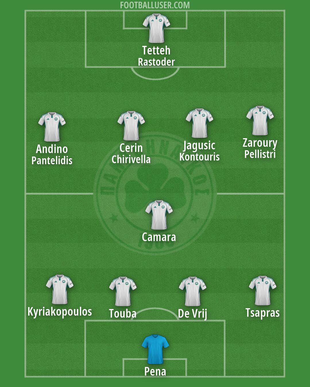 Panathinaikos Formation 2026