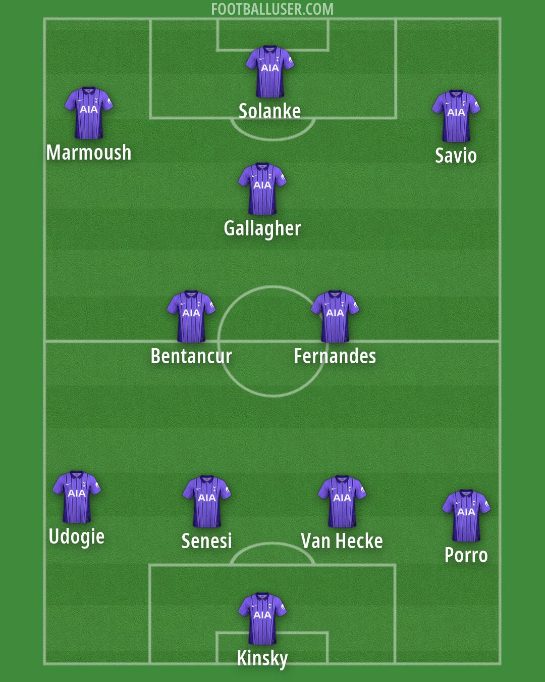 Tottenham Formation 2026