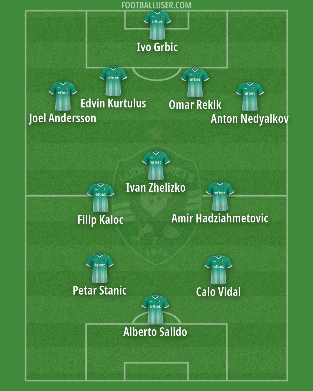 Ludogorets Formation 2026
