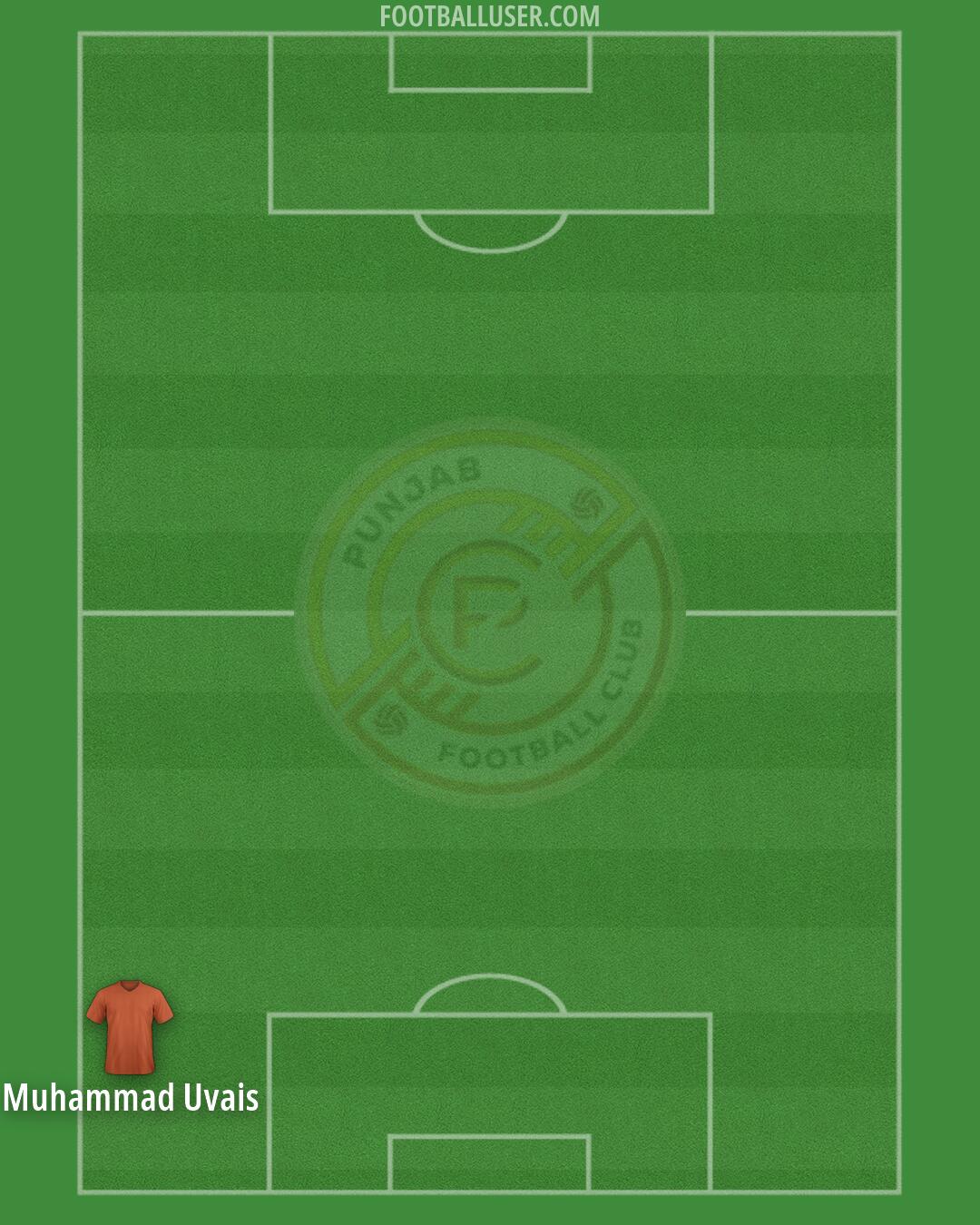 Punjab FC Formation 2026