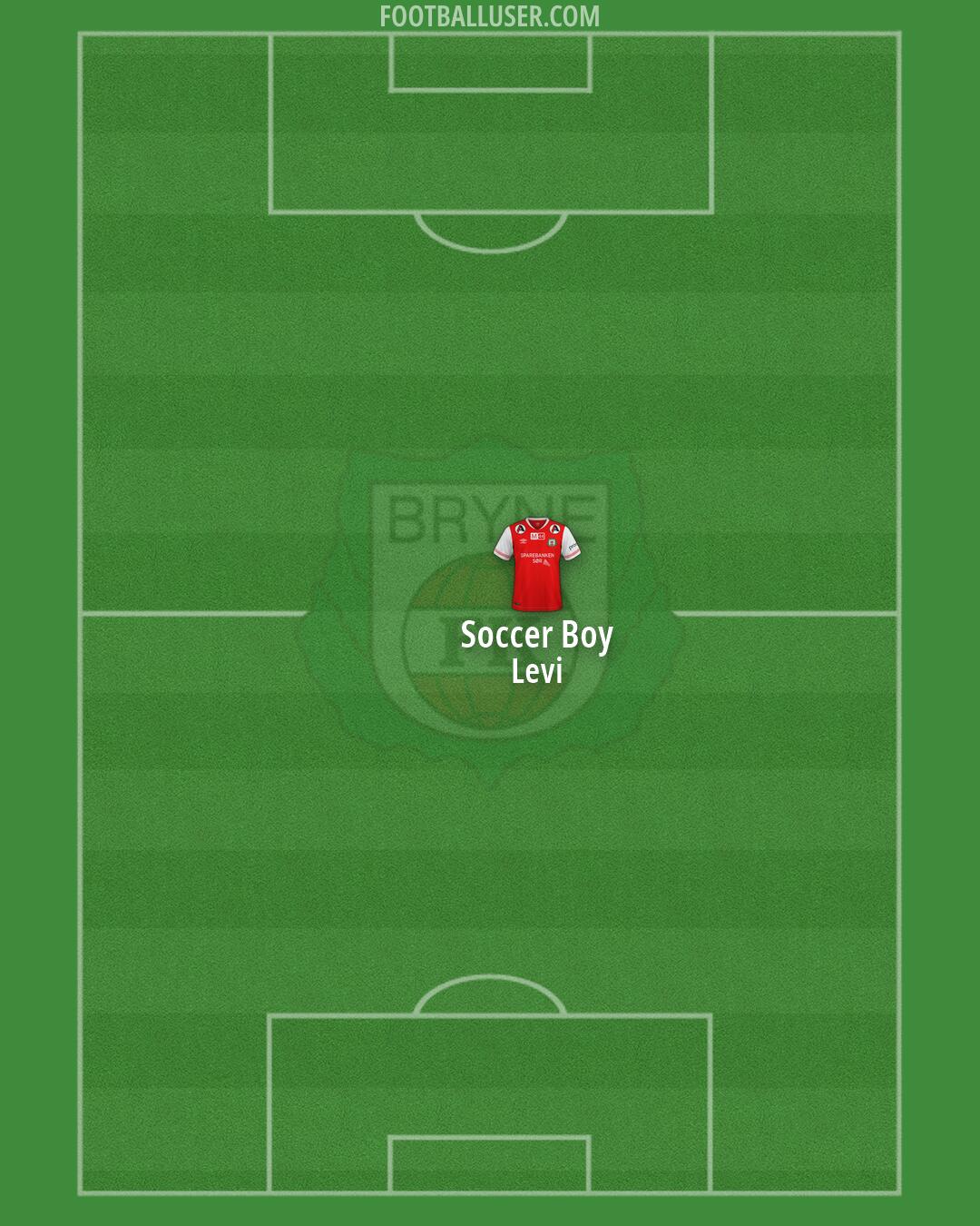 Bryne Formation 2026