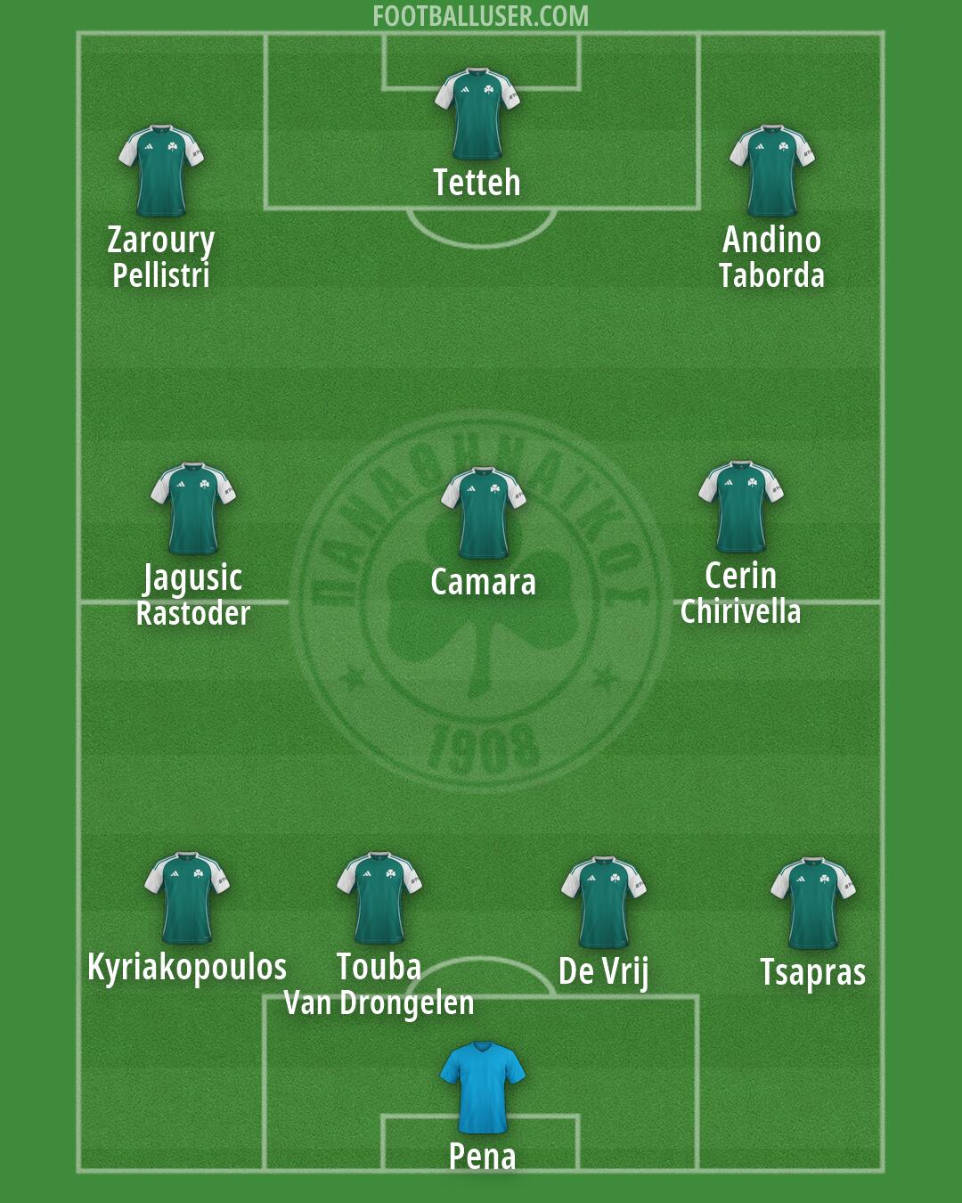 Panathinaikos Formation 2026