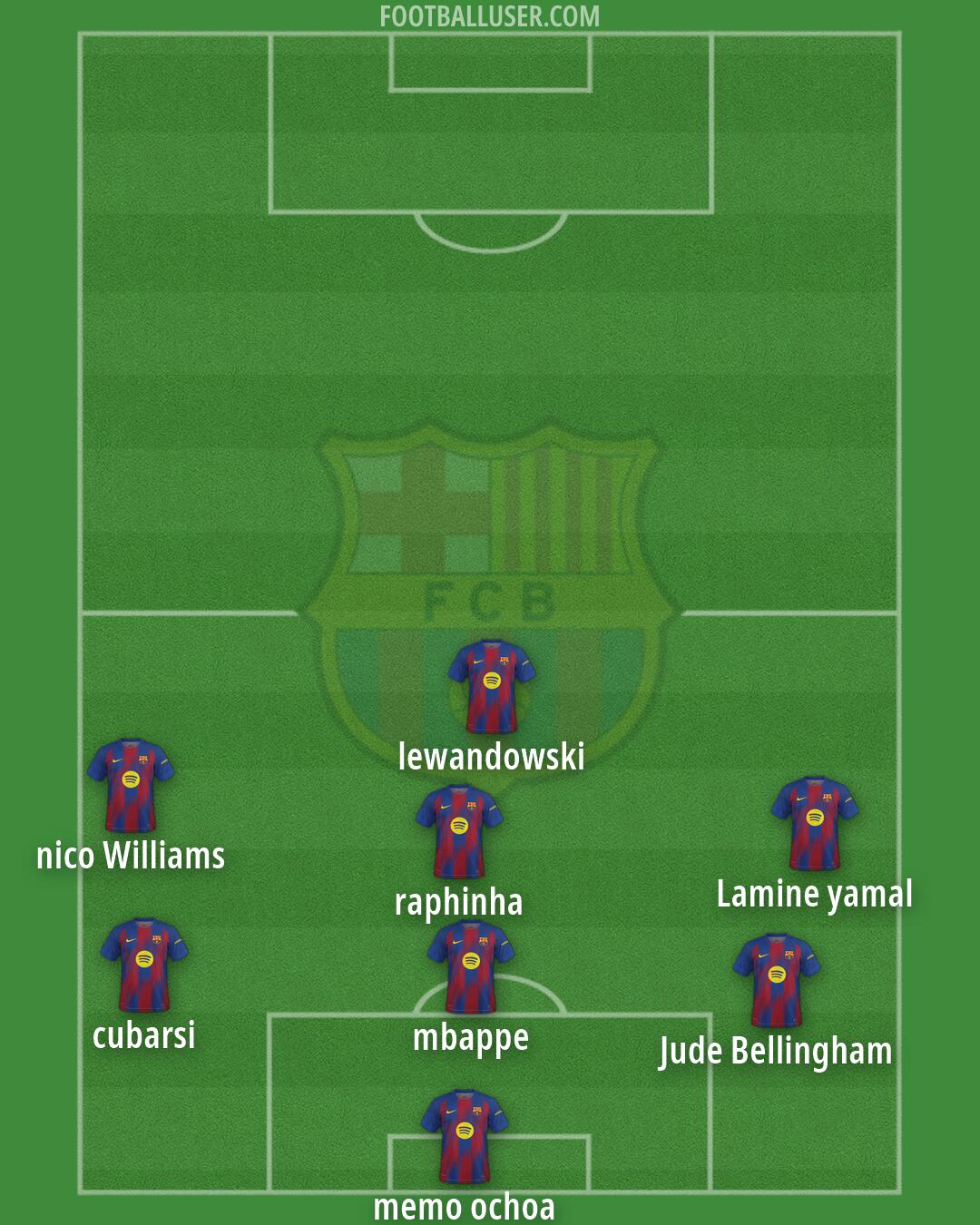 Barcelona Formation 2026
