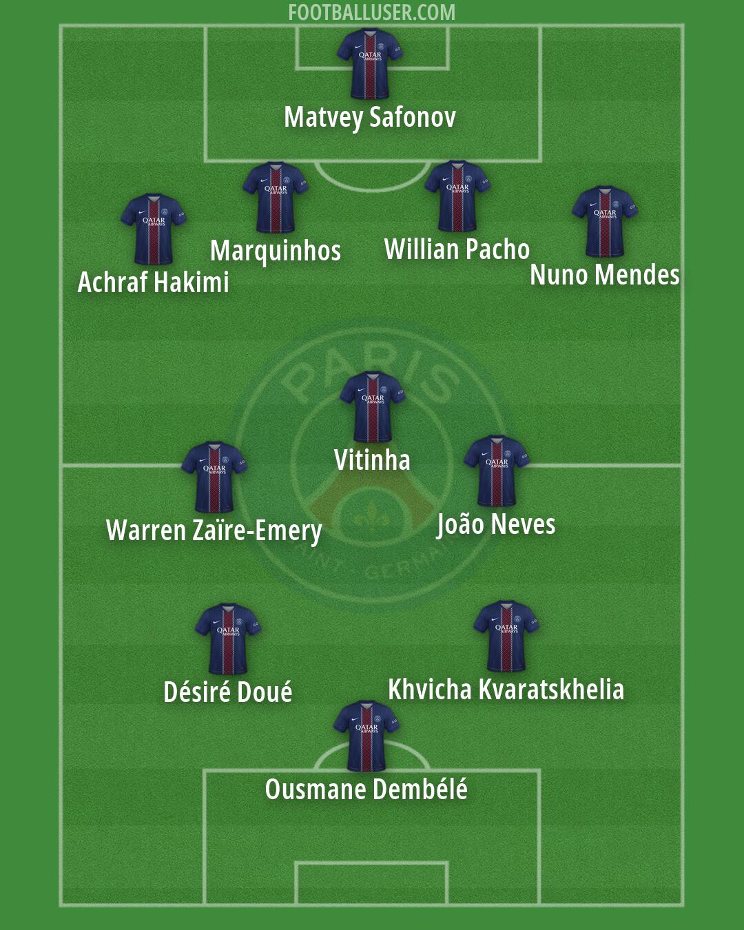 PSG Formation 2026