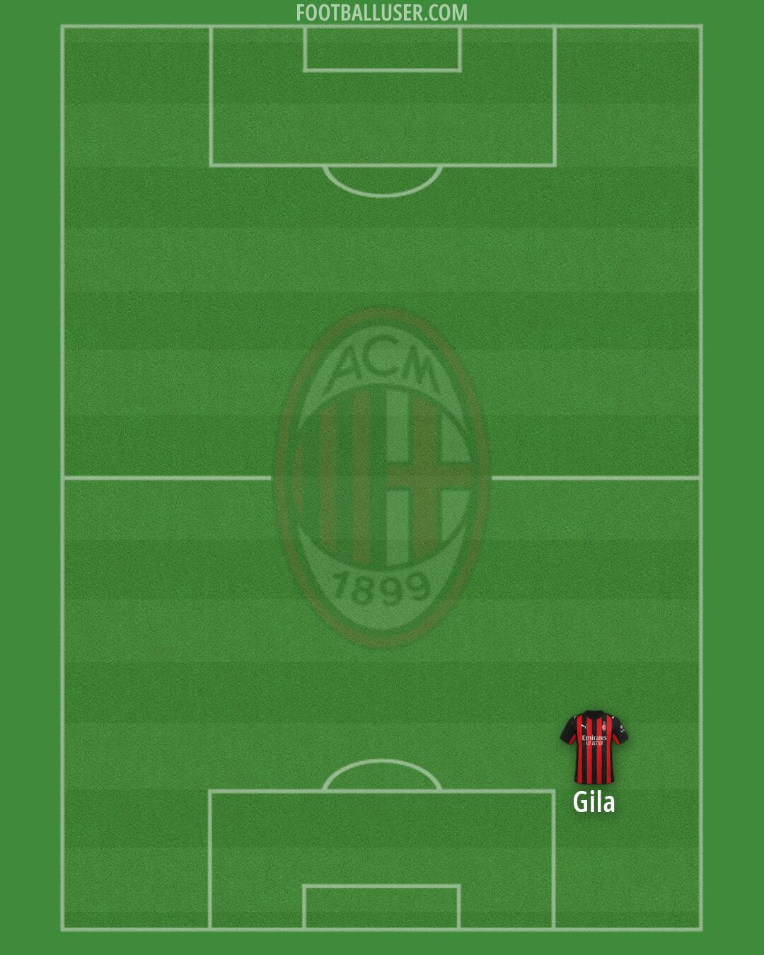 Milan Formation 2026