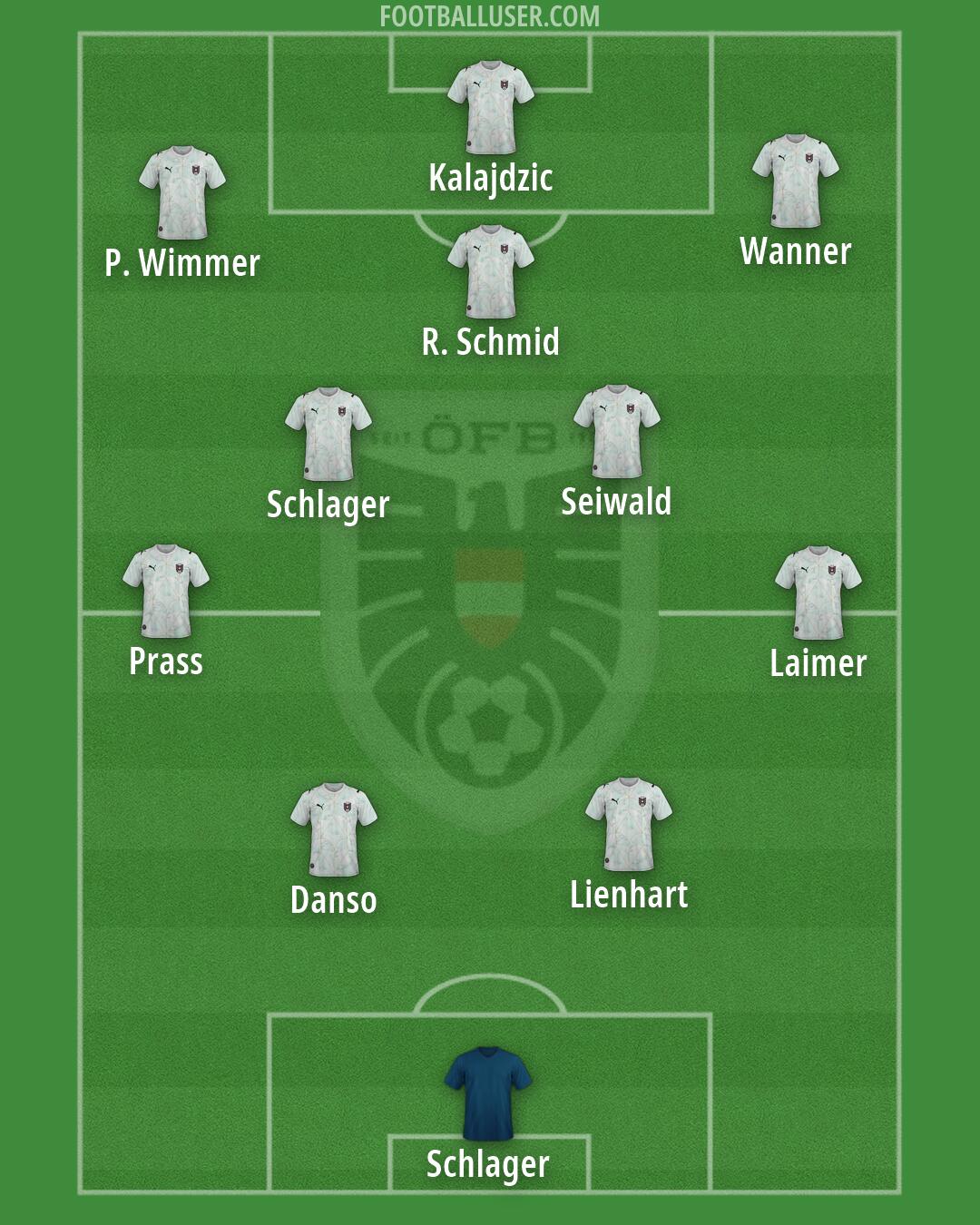 Austria Formation 2026