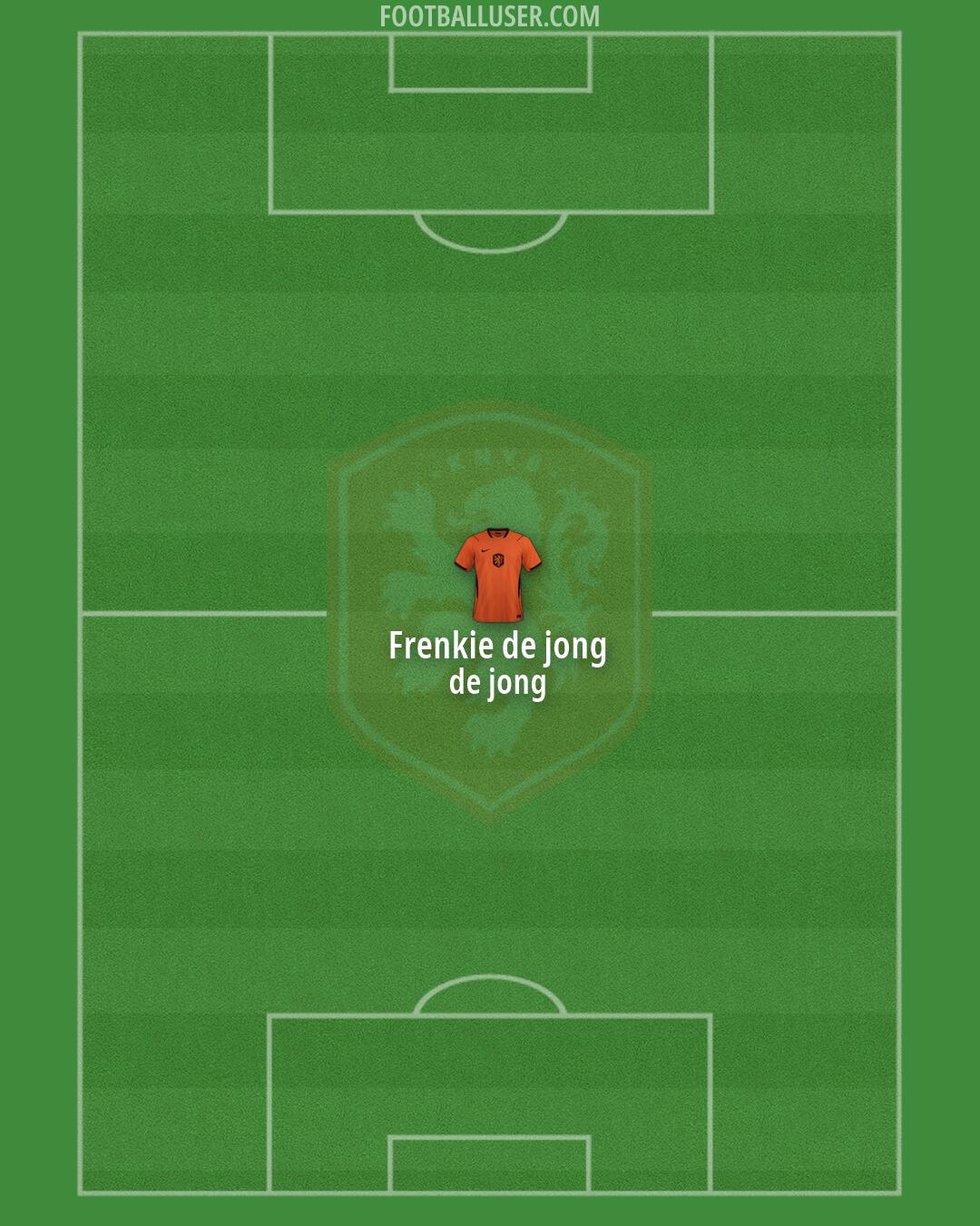 Netherlands Formation 2026
