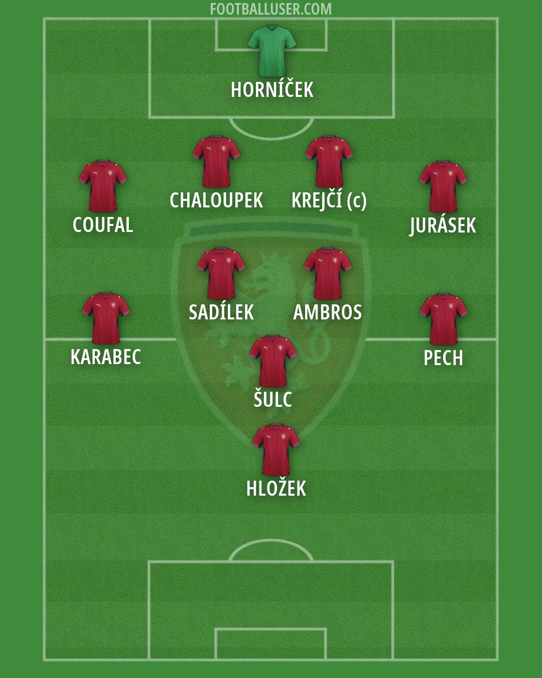Czechia Formation 2026