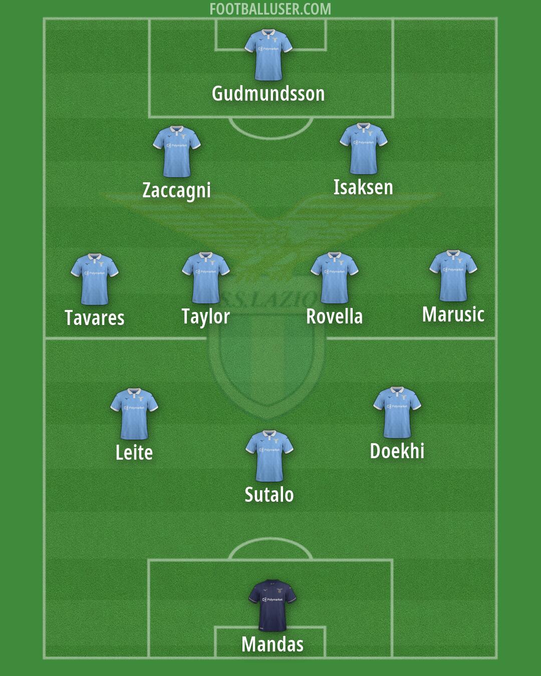 Lazio Formation 2026