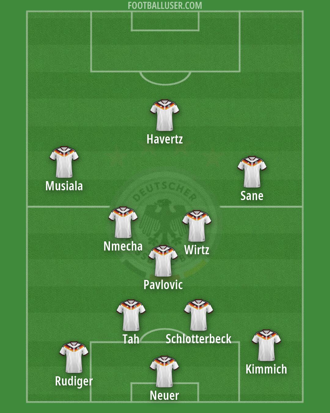 Germany Formation 2026