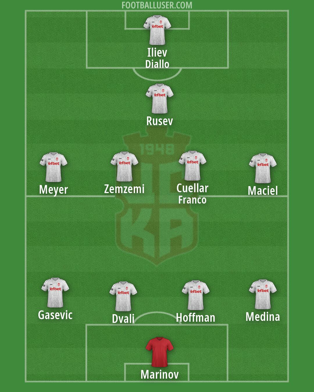 CSKA 1948 Formation 2026