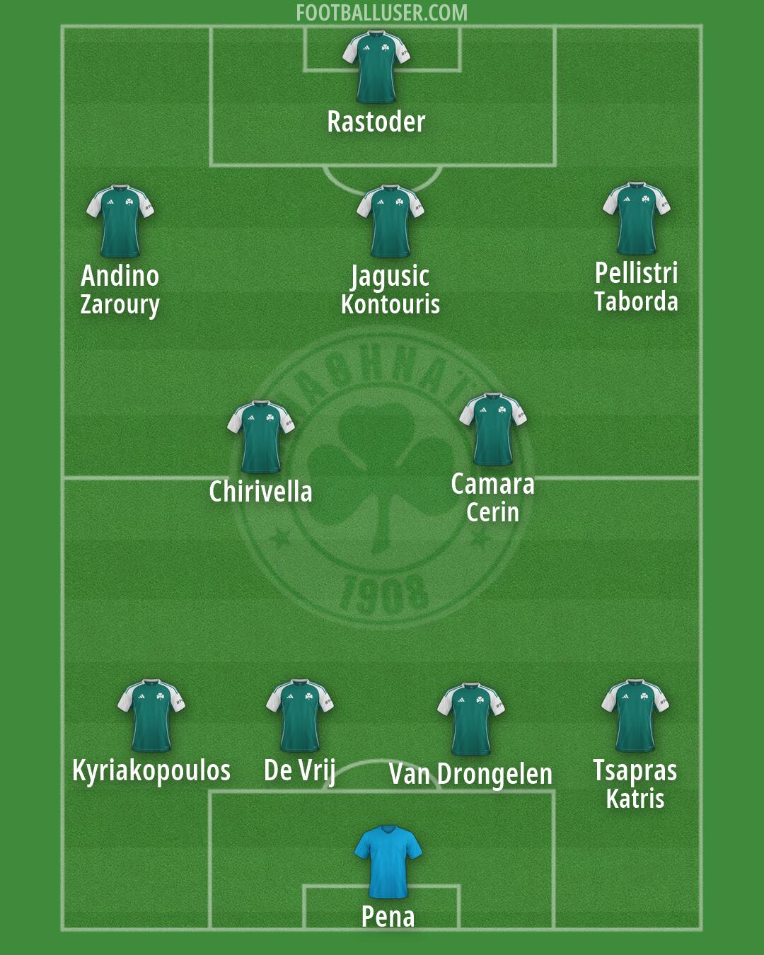 Panathinaikos Formation 2026