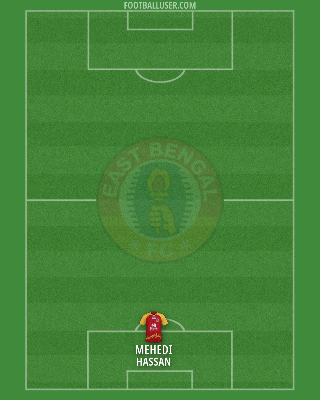 East Bengal Formation 2026