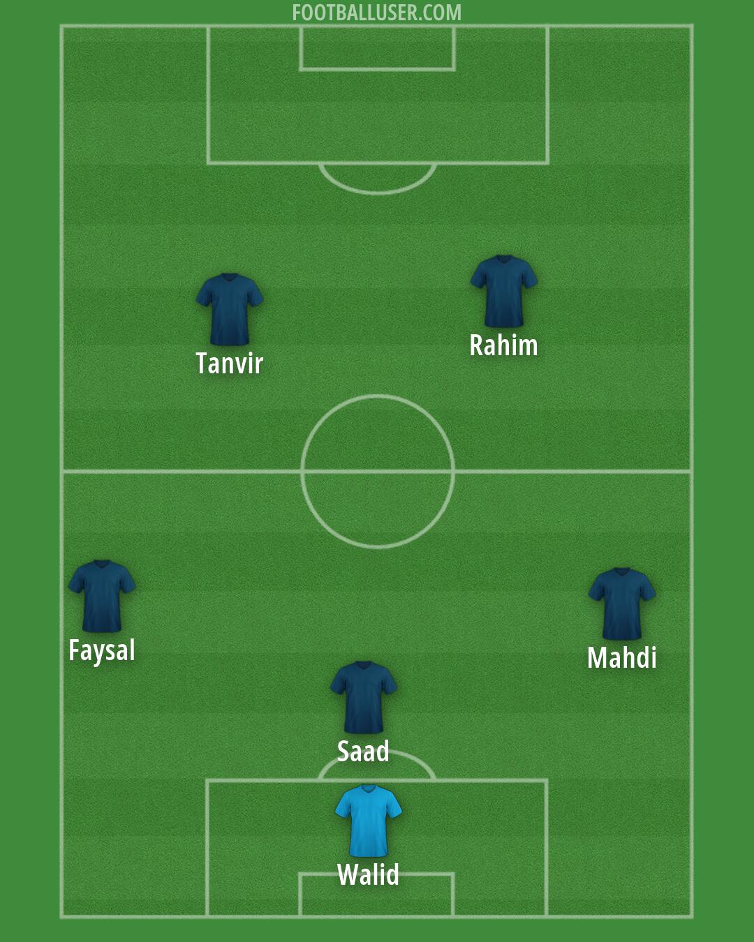 Custom Team Formation 2026