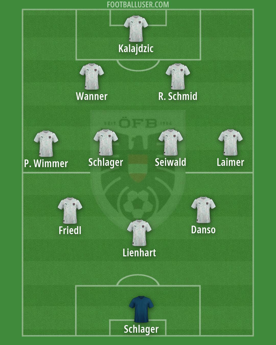 Austria Formation 2026