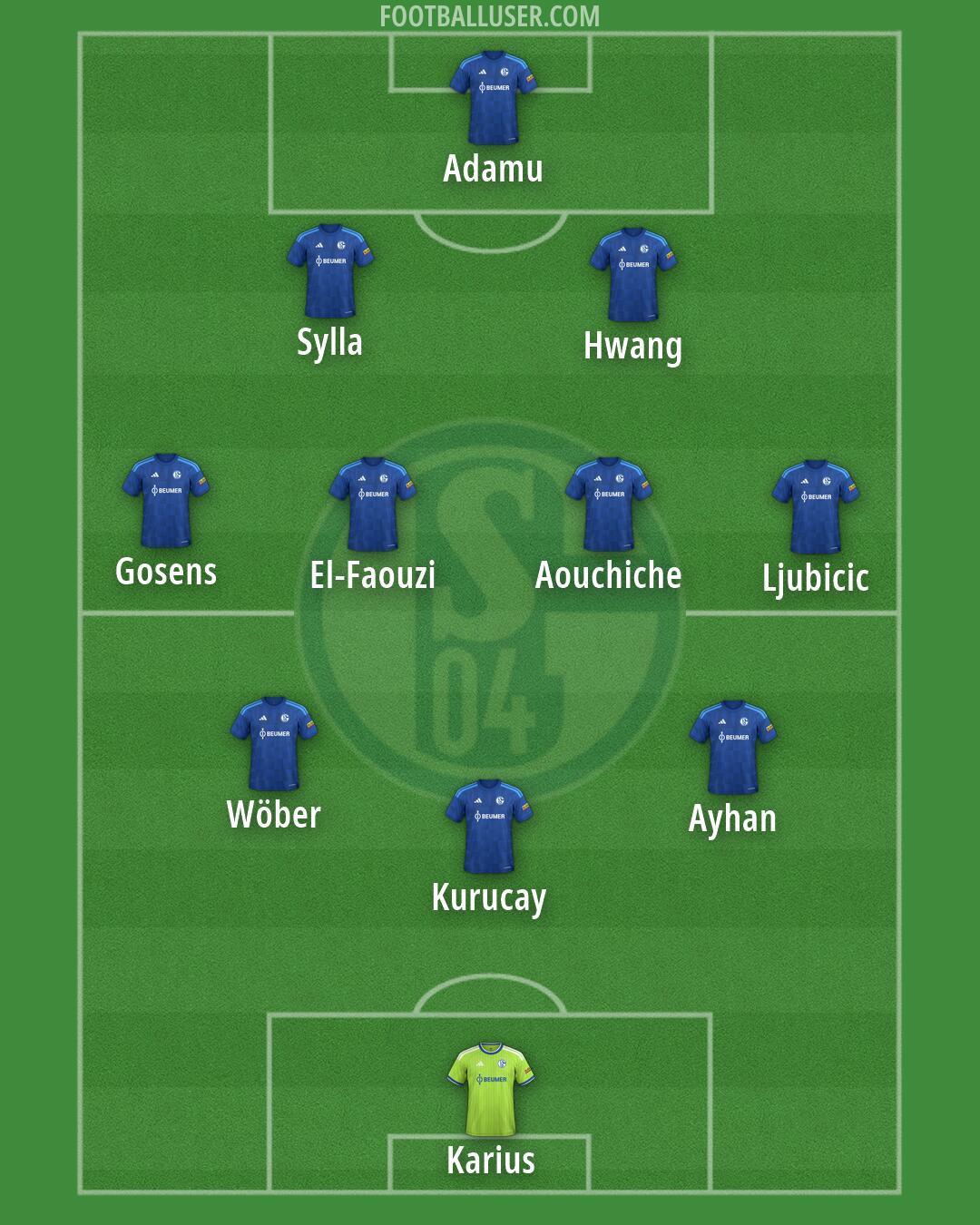 Schalke 04 Formation 2026