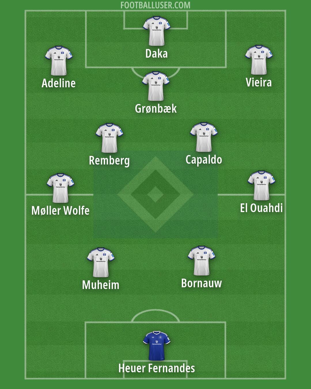 Hamburg Formation 2026