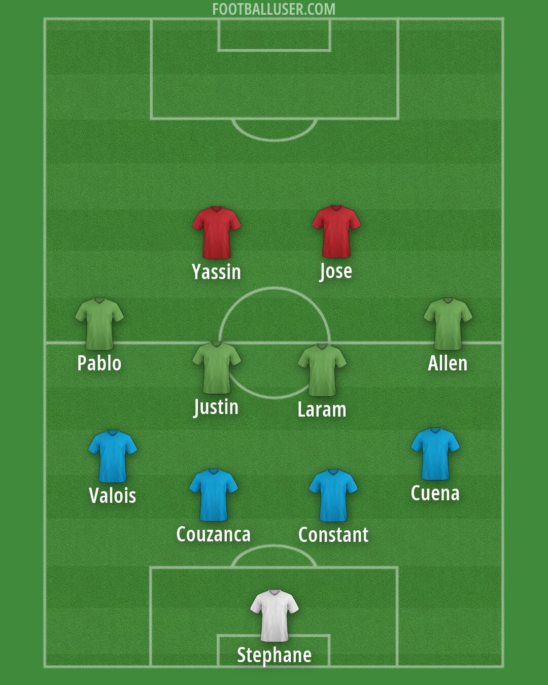 Custom Team Formation 2026