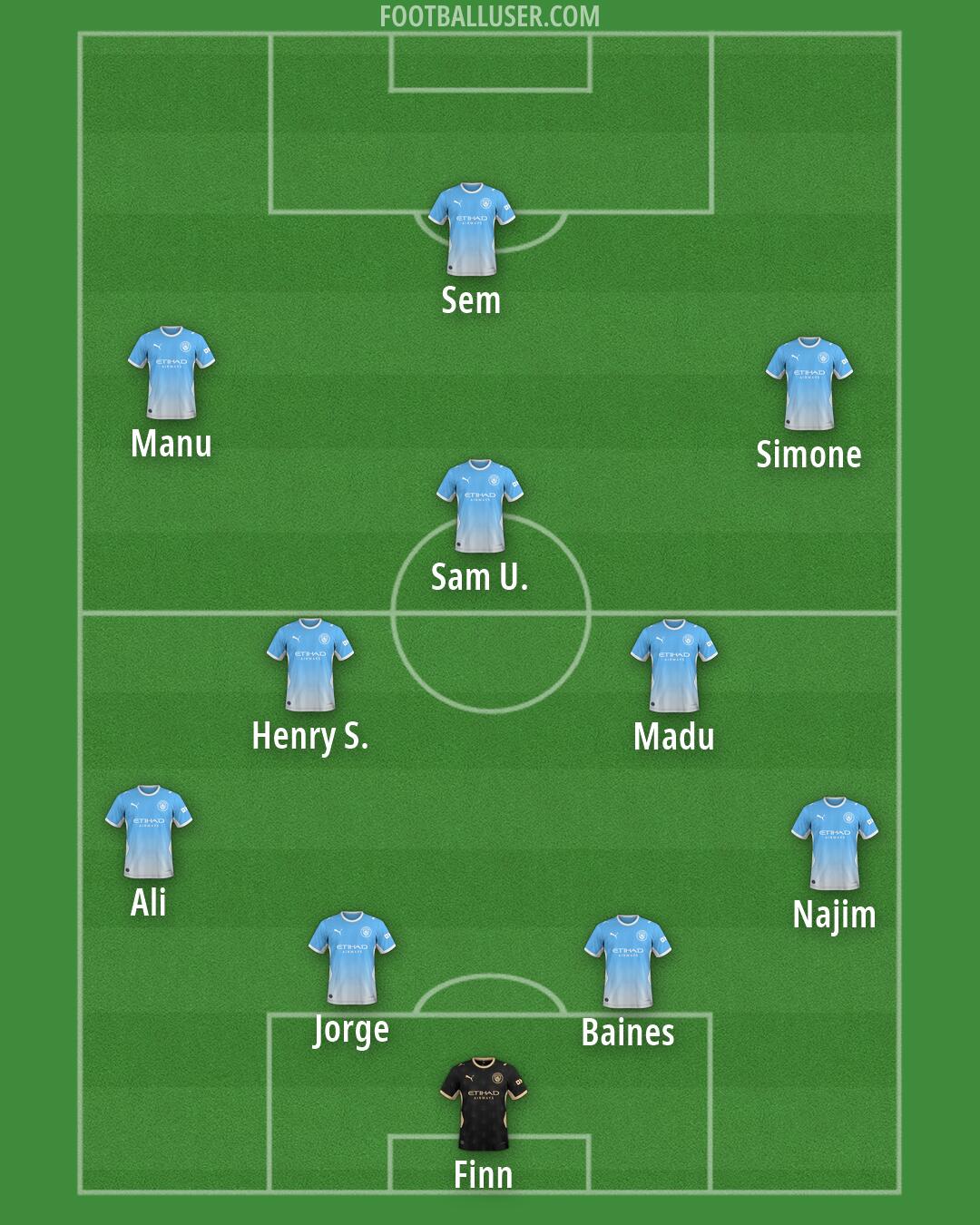 Man City Formation 2026