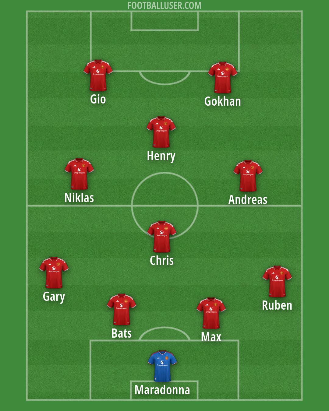Man Utd Formation 2026