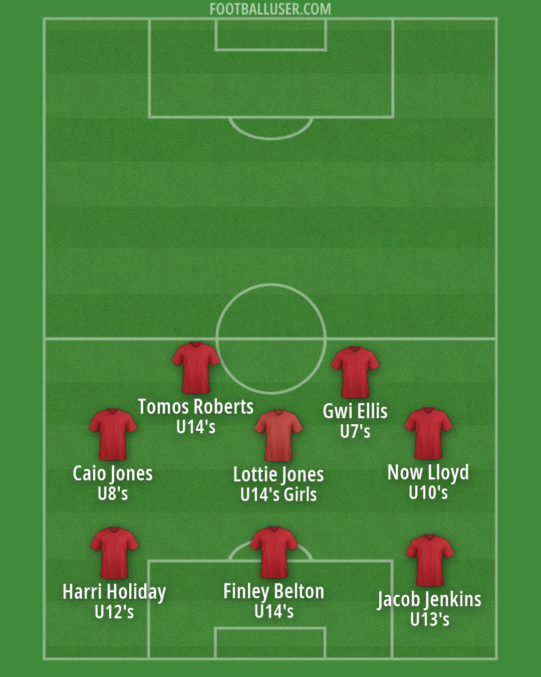 Custom Team Formation 2026
