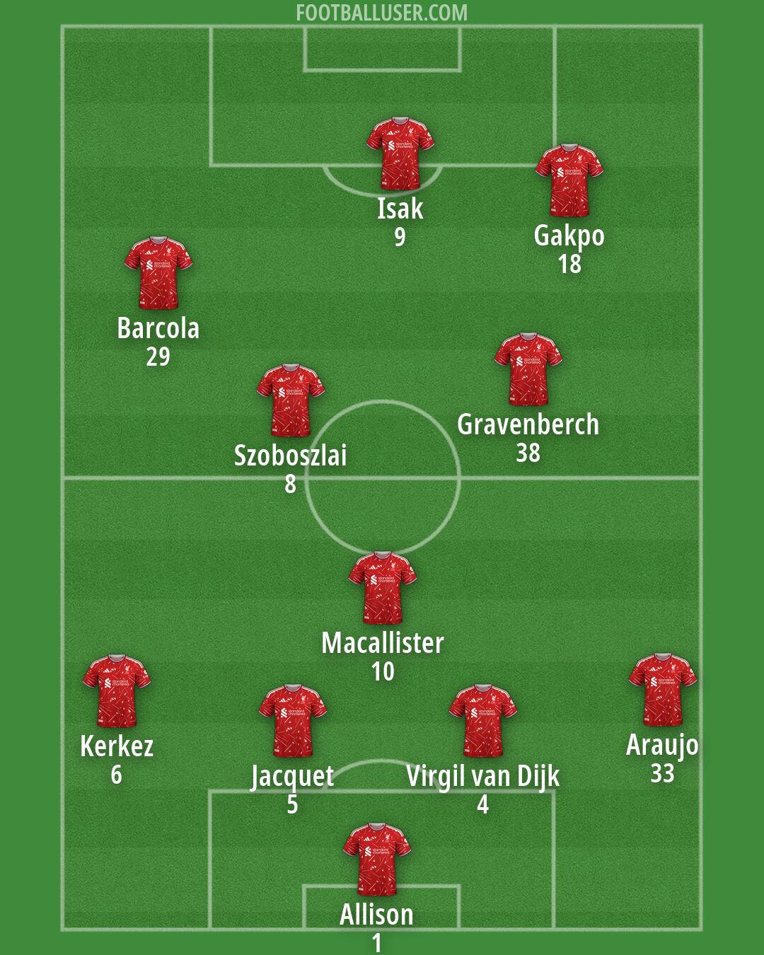 Liverpool Formation 2026