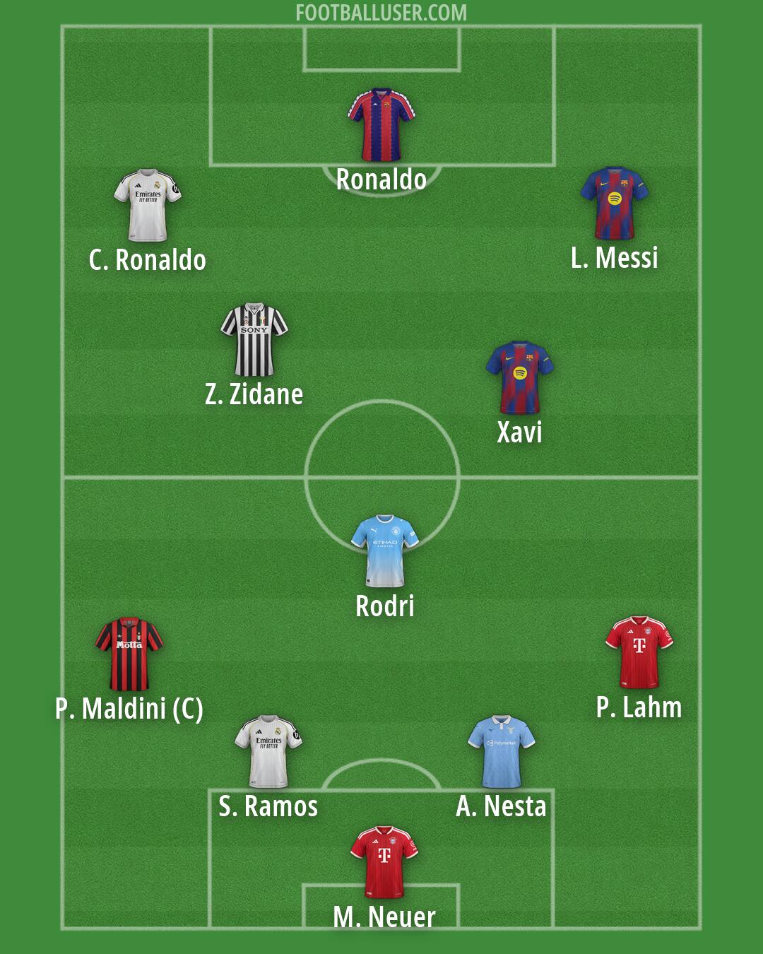 Custom Team Formation 2026