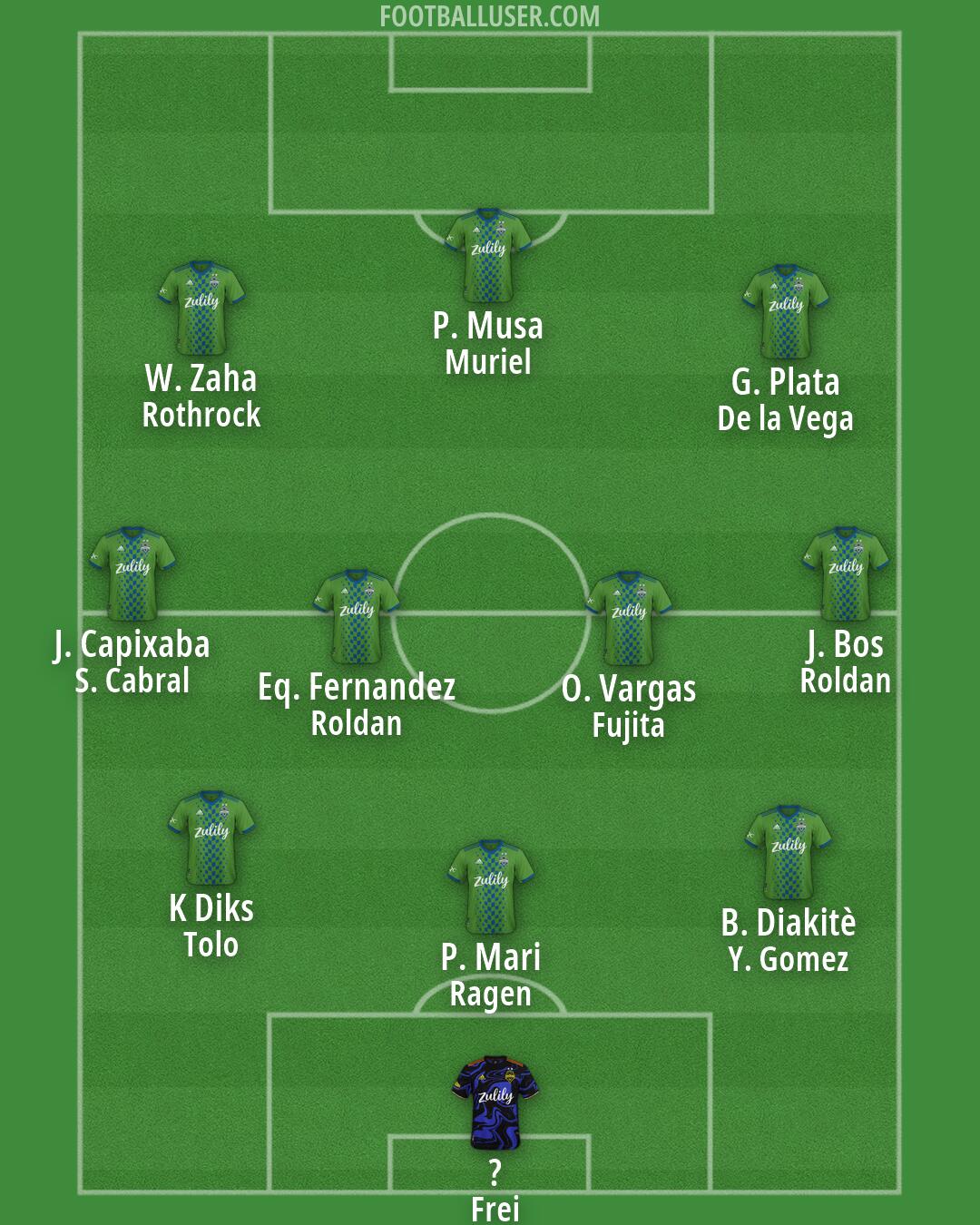 Seattle Formation 2026