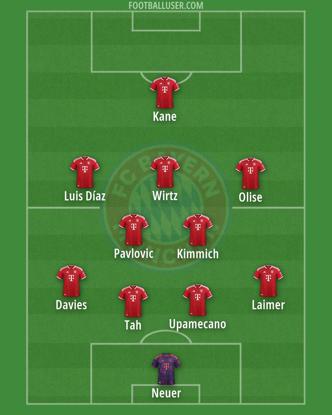 FC Bayern Formation 2026