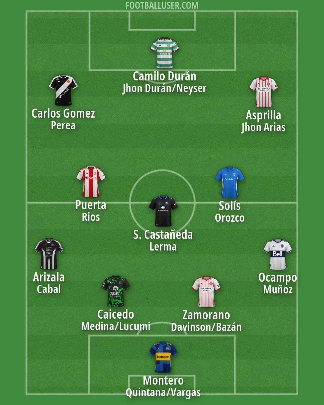 Custom Team Formation 2026
