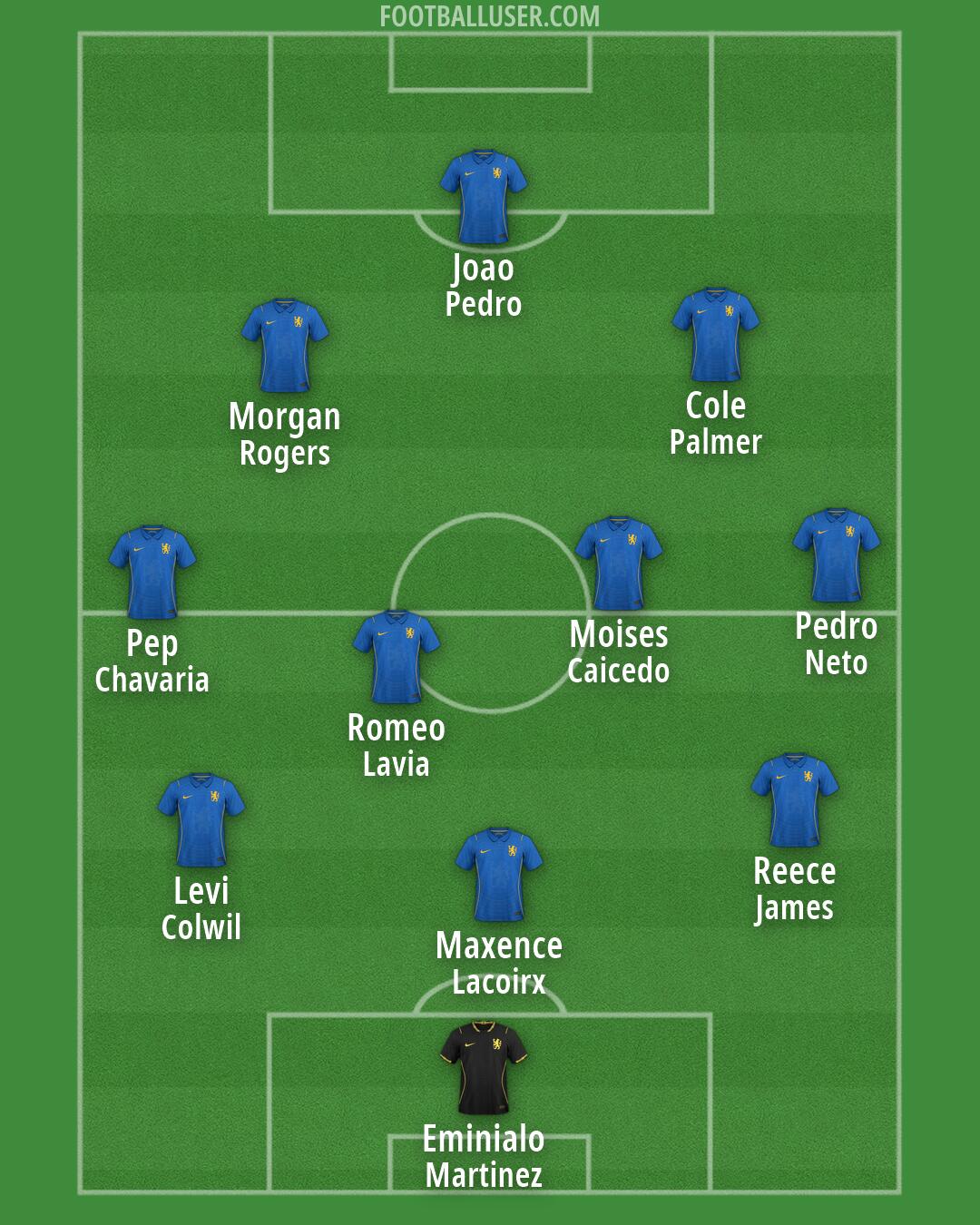 Chelsea Formation 2026