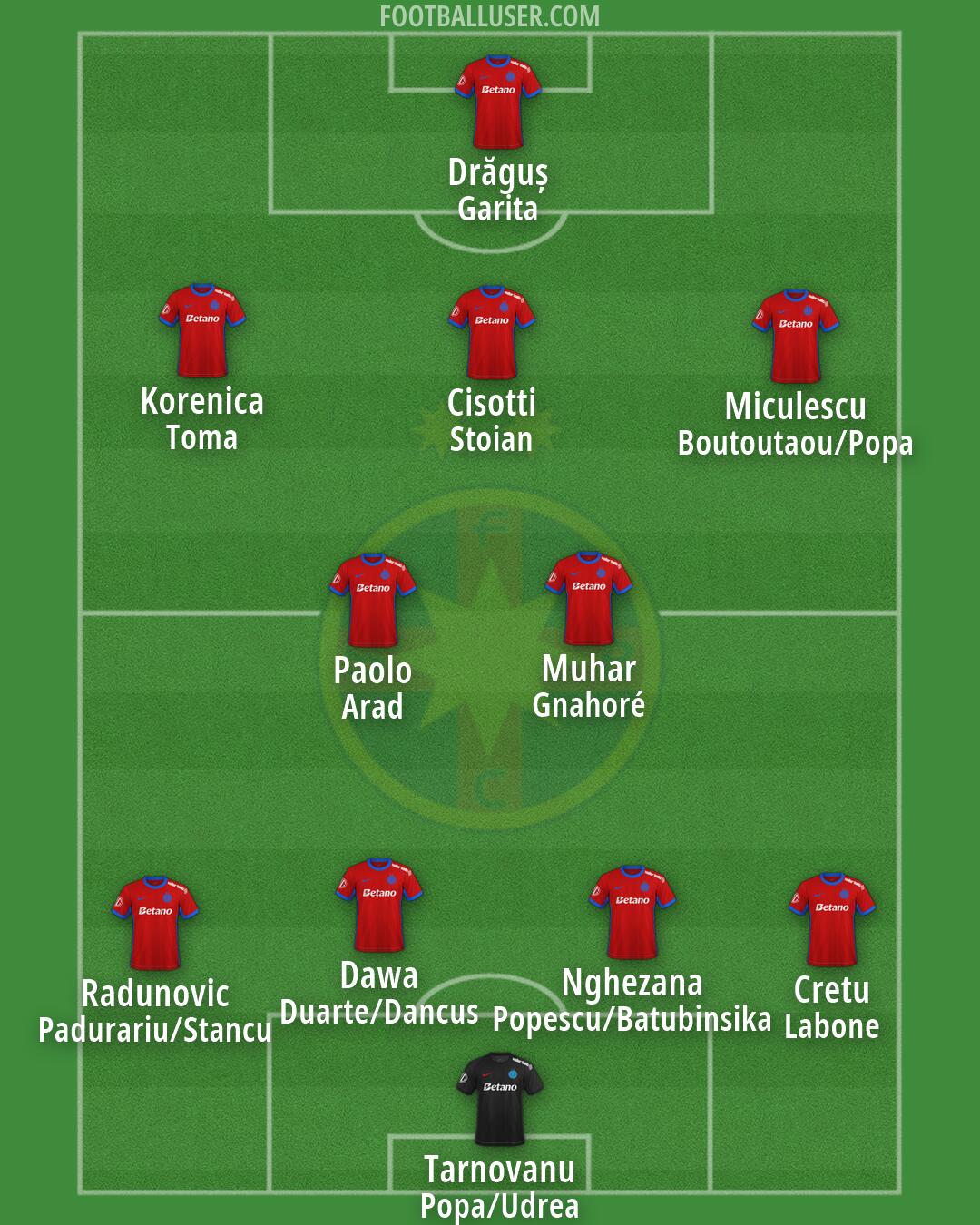 FCSB Formation 2026