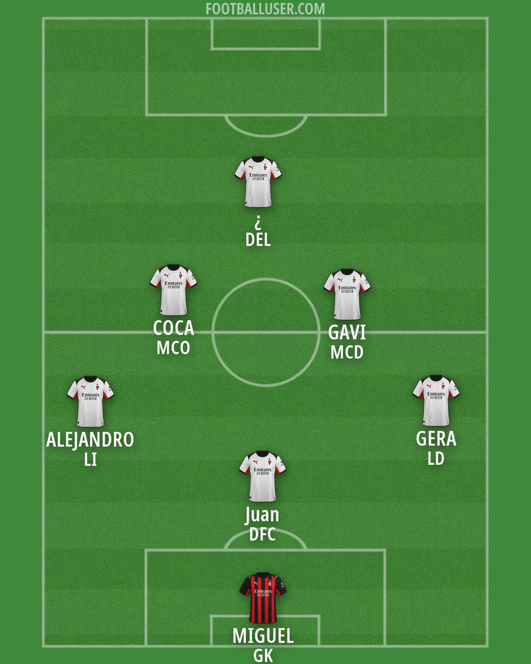Milan Formation 2026
