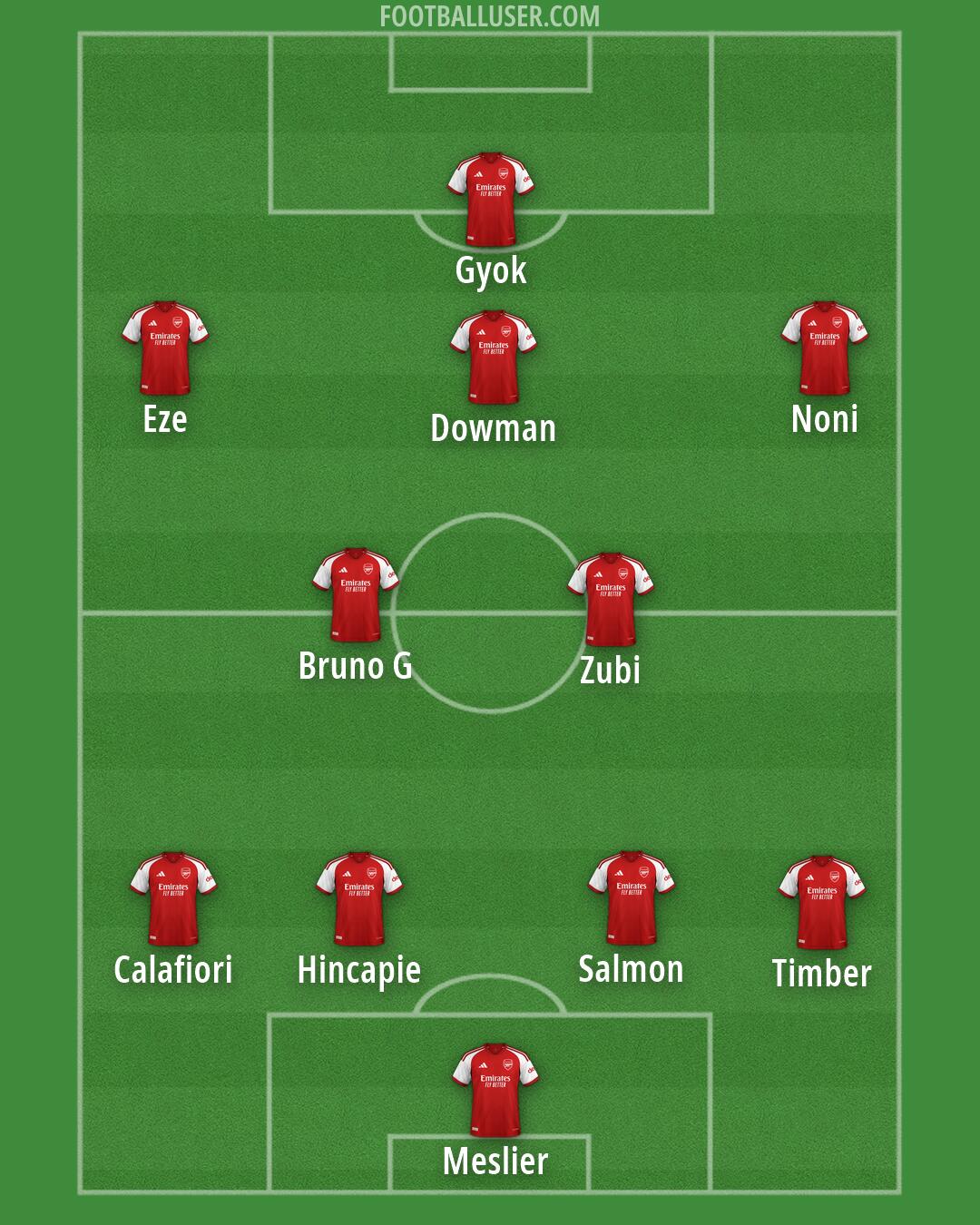 Arsenal Formation 2026