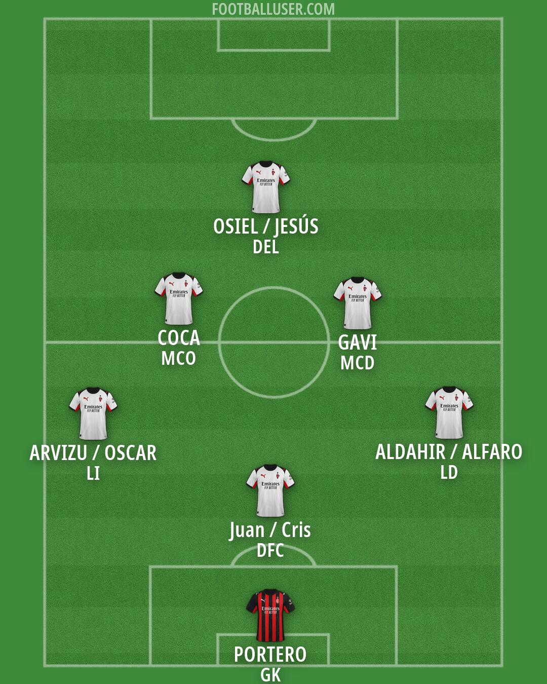 Milan Formation 2026