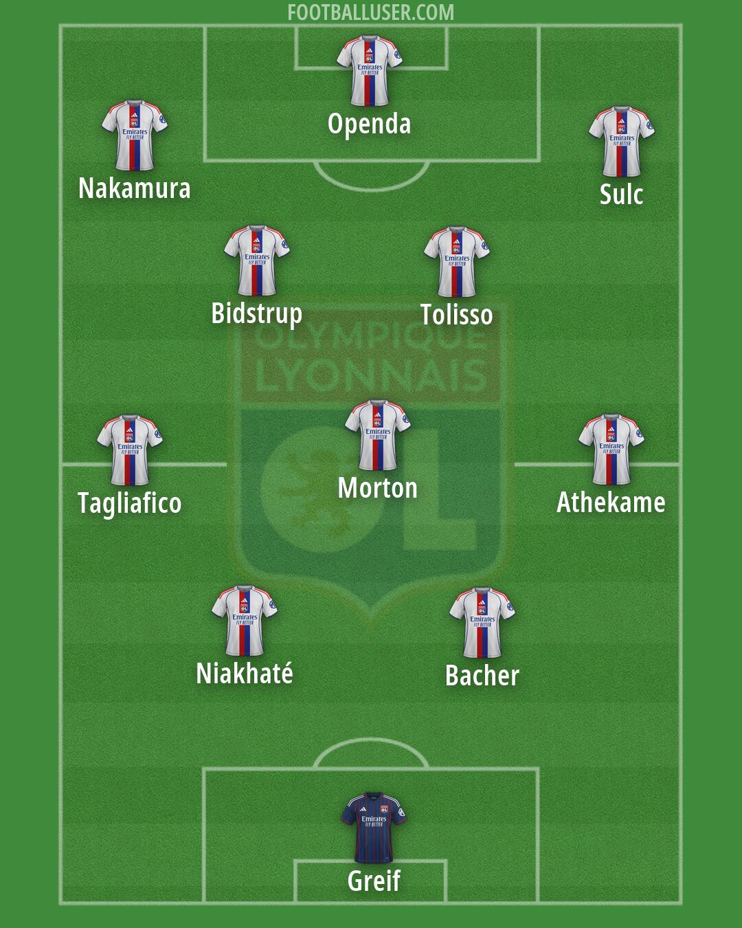 Lyon Formation 2026