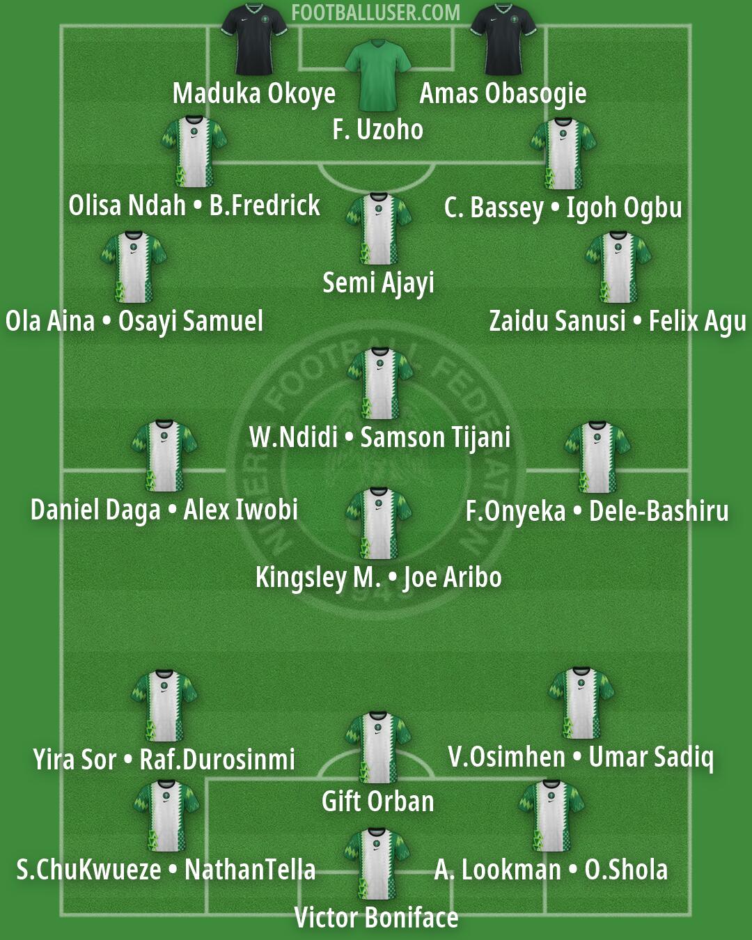 Nigeria Formation 2026